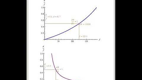 Motion Parallax versus Depth, 2D (Visual Depth Perception 12)
