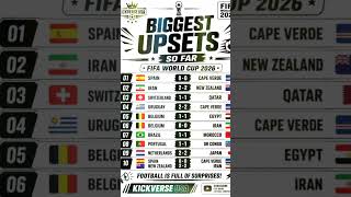 😱 Top 10 Biggest FIFA World Cup 2026 Upsets So Far! | Shock Results Nobody Expected