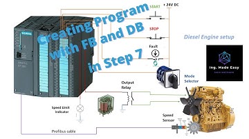 S7 PLC Tutorial for beginners Part 5 Creating Program with FB and DB