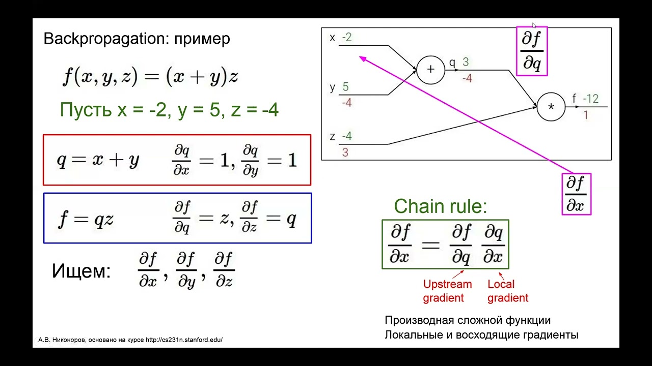 Лекция 4. Нейронные сети и обратное распространение ошибки. Часть ...