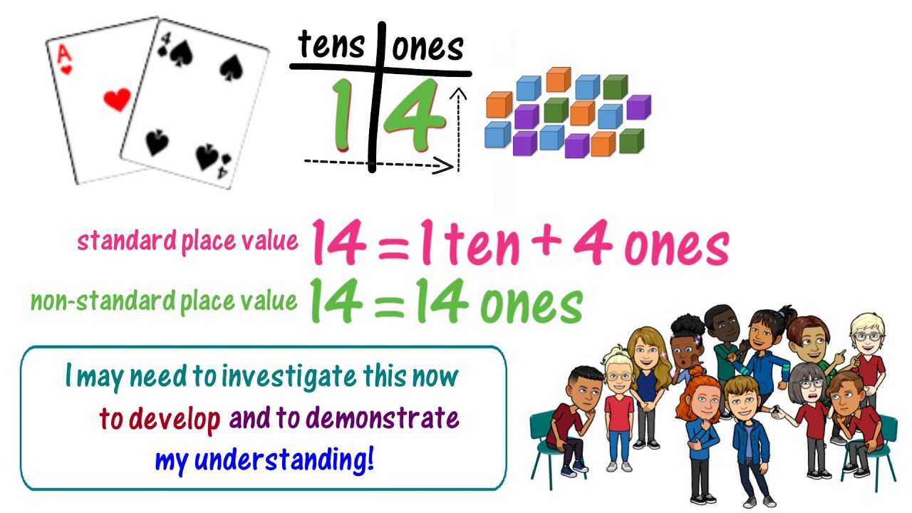 Seeing 10 in 2 Ways 1 Ten and as 10 Ones + Standard and Nonstandard