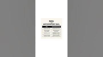 Bail (Section 436–439, CrPC)Anticipatory Bail (Section 438, CrPC)