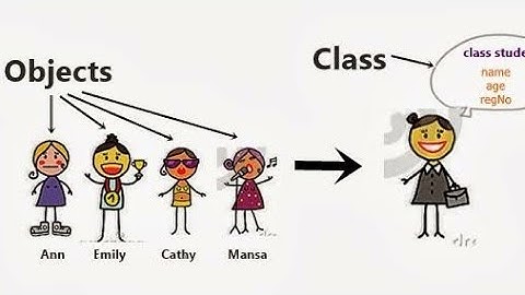 Class and Object-1 | Java in Telugu | Java Basics - 7 | JAVA OOPs Concepts 7