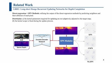 LRRU: Long-short Range Recurrent Updating Networks for Depth Completion