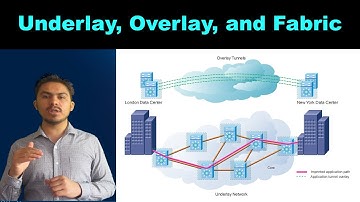 Lesson 135 - Terminologies of SDN Architectures