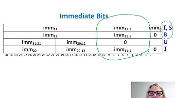DDCA Ch6 - Part 17: Immediate Encodings