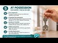 New Home Buyers This Video Tips for You | From Booking to Possession | Complete Buyer Checklist
