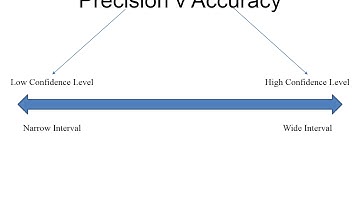 Confidence Intervals Intuitively Explained