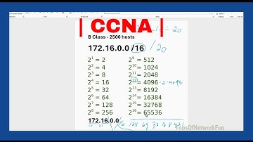 | CCNA | 172.16.0.0 /16 | FLSM Class B Example |
