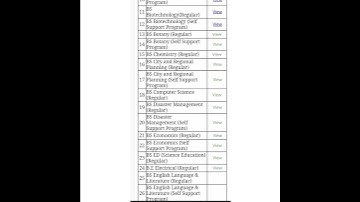 lcwu 2nd merit list display 2022 #lahore clg women uni