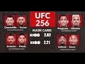 UFC 256/Прогноз, который даёт Тос