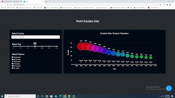Create bubble chart with drop down list,  slider and checklist in plotly dash