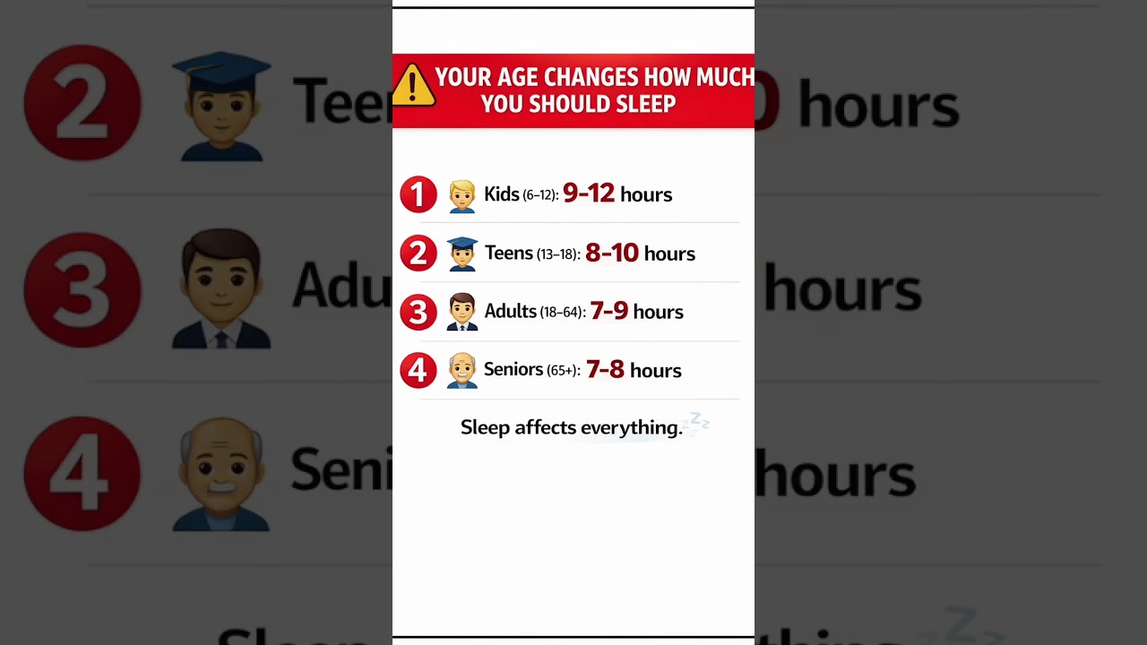 Sleep needs vary by individual. These are general guidelines, not medical advice.