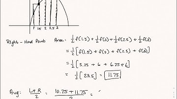 Using Rectangles to Approximate Area