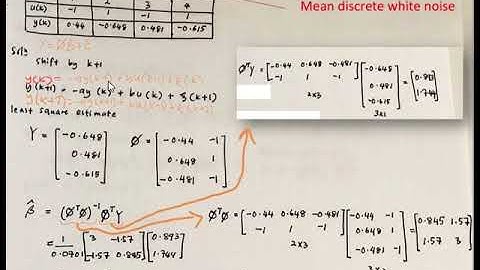 Manual solution of Least Square Estimation (LSE) problem