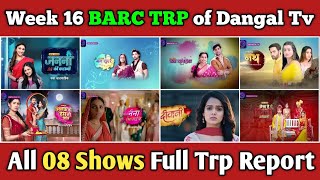 Dangal Tv BARC TRP Report of Week 16 : All 08 Shows Full Trp Report