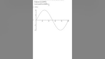 Mathematica 2 minute tutorial: n-dimensional lists using Table command