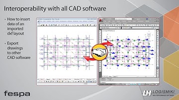 Fespa - Interoperability with all CAD software