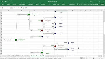 9. Magnolia - Decision Tree Multi-Stage with Information