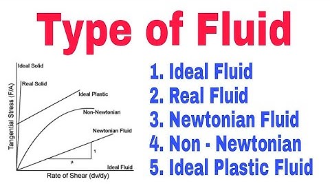 Type of Fluid