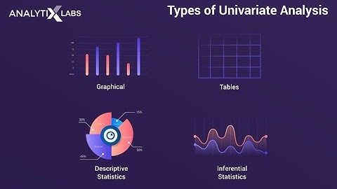 NANDHINI D|DESCRIPTIVE UNIVARIENT ANALYSIS|SNS INSTITUTIONS