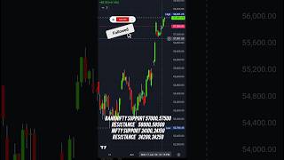 19 June 26 Banknifty and nifty levels for tomorrow #viral#shorts#banknifty#market#ytshorts