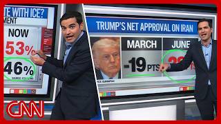 ICE unfavorability, Trump's piling disapprovals & more | Enten roundup