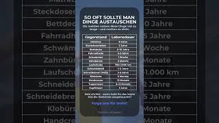 Viele sparen am falschen Ende… | #sparen #finanzen #geldtipps