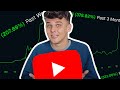 YouTube Controls the Stock Market
