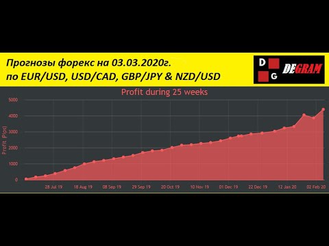 прогнозы по пшенице форекс прогнозы по пшенице форекс