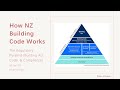 The NZ Building Code Explained: The Regulatory Pyramid (Building Act, Code, & Compliance)