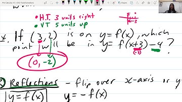 Pre-Calc 12 - 2.4(I) - Transformations of Graphs