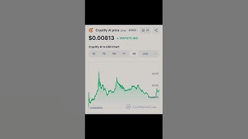 Top 5 AI crypto altcoins for bull run | Altcoins daily #topgainers#crypto#topaltcoins #altcoindaily