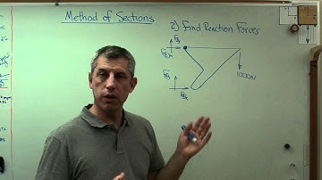 Method of Sections - Brain Waves.avi