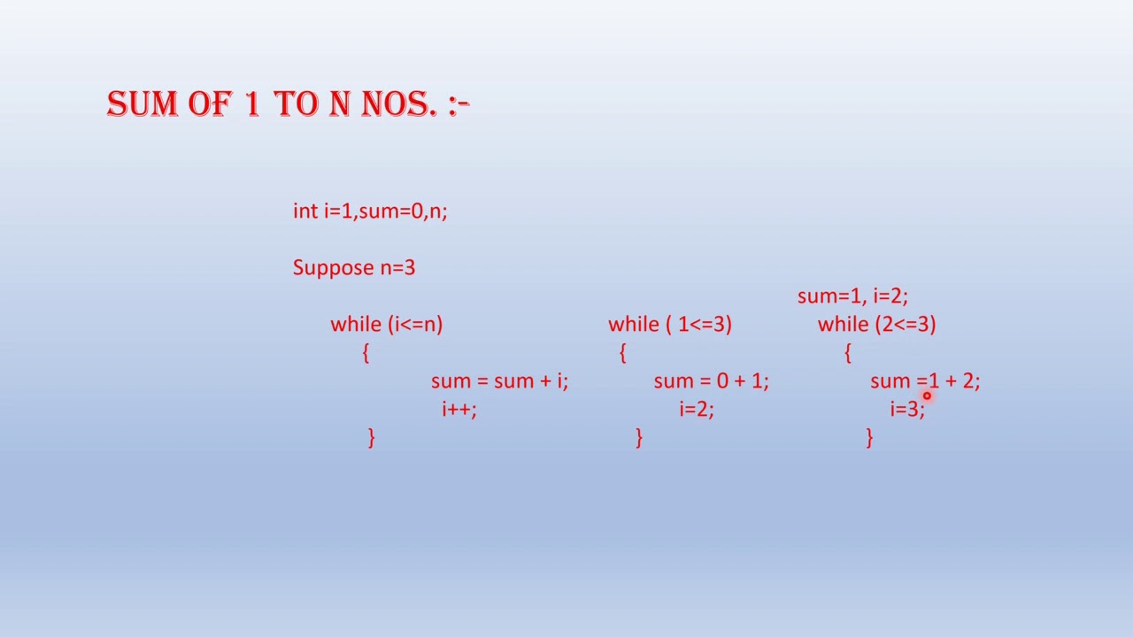 sum of 1 to n numbers using while loop ,Tutorial for C Language in ...