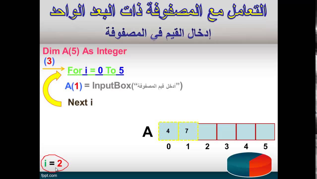 تقنية المعلومات   درس  82    الفصل الخامس   المصفوفة ذات البعد الواحد  جزء 3
