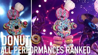 All Donut Performances Ranked (The masked singer US)