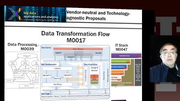 3-3-1-3-reference-architecture-subgroup.mp4