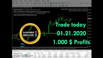 Best Forex Indicator NON REPAINT CashPower Arrow signals