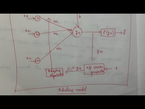 26 Adaptive linear