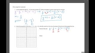 Point slope equations