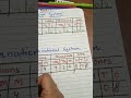 Understand Lakhs, Crores, Millions, and Billions with simple tricks and examples.#education #viral 