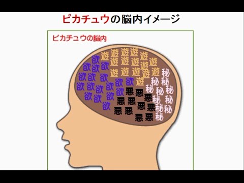 男４人の脳内はヤバイ 脳内メーカー Youtube