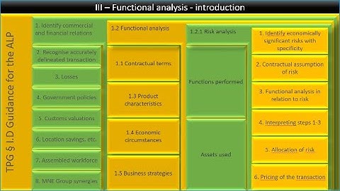 Transfer pricing: Doing a functional analysis