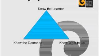 Introducing the Learning Progressions: Niki McCartney