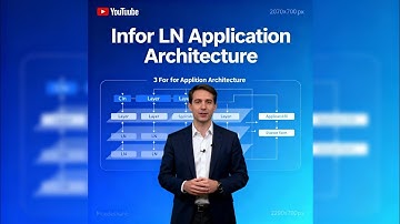 Infor LN Application Architecture Explained in 6 Minutes | Simplified Overview