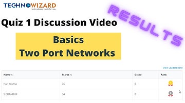 Quiz 1 discussion video | Results | Ranking | Basics & Two Port Network |