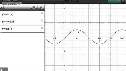 Core (2) Graphs of Trigonometric Functions (1) - Basic intro to trig graphs sin(x), cos(x) & tan(x)