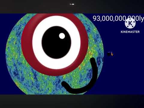 Universe size comparison and beyond ￼