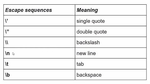 python 04 Escape Sequences in python3